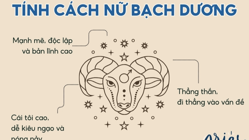 Khám Phá Điểm Mạnh Nổi Bật Cung Bạch Dương Toàn Diện Chi Tiết